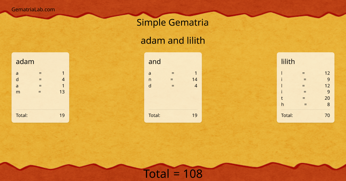adam and lilith in simple Gematria